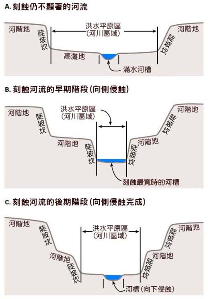 1-24刻蝕河流河階.jpg