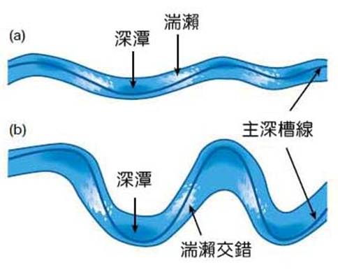 1-33湍瀨的交替.jpg