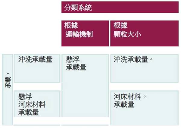 T2-4沉積物承載量分項.jpg