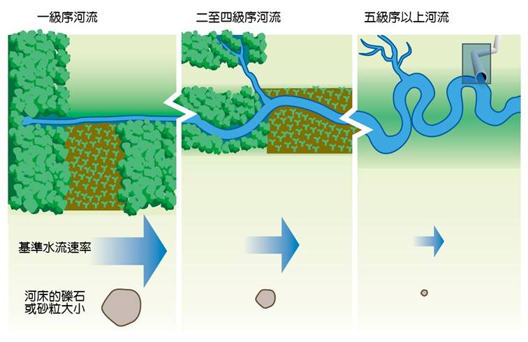 2-15土砂粒子傳輸.jpg