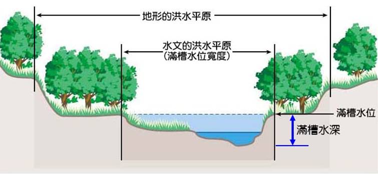 2-16河道斷面與水量.jpg