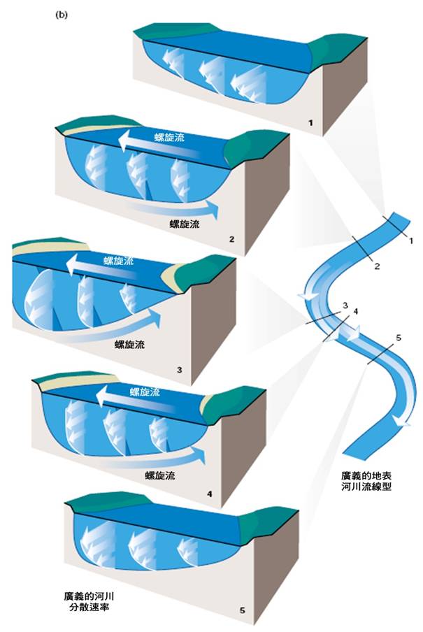 2-17A廣義流速分佈.jpg