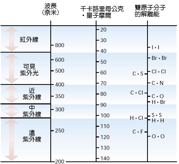 2-28電磁輻射能量.jpg