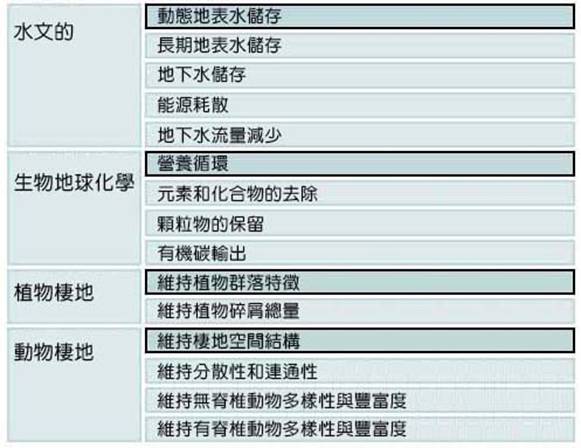 T2-11河流濕地功能.jpg