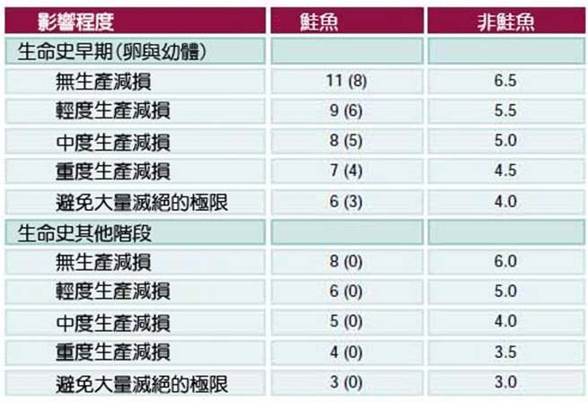 T2-14水域中對魚類影響相關的溶解氧濃度.jpg